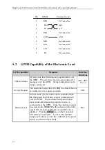 Предварительный просмотр 76 страницы Chroma 63200 Series Operation & Programming Manual