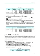 Preview for 136 page of Chroma 63200A Series Operation & Programming Manual