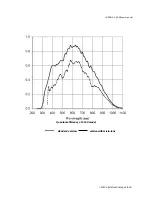 Предварительный просмотр 25 страницы Chroma C4-DSP User Manual