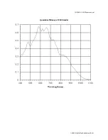 Предварительный просмотр 27 страницы Chroma C4-DSP User Manual