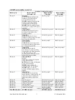 Preview for 8 page of Chroma Color Block PSU30 User Manual