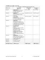 Preview for 10 page of Chroma Color Block PSU30 User Manual