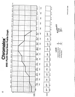 Предварительный просмотр 36 страницы Chromalox 2002 PLUS! User Manual
