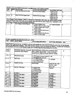 Preview for 49 page of Chromalox 2002 PLUS! User Manual