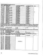 Preview for 50 page of Chromalox 2002 PLUS! User Manual