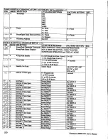 Preview for 104 page of Chromalox 2002 PLUS! User Manual