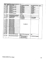 Preview for 105 page of Chromalox 2002 PLUS! User Manual