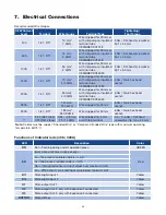 Предварительный просмотр 40 страницы Chromalox CFW Hardware Instruction Manual