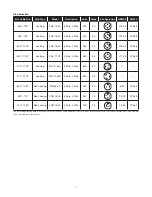 Preview for 5 page of Chromalox DRA Series Installation And Operation Instructions Manual