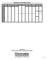 Предварительный просмотр 8 страницы Chromalox DS-50600 Installation, Operation And Renewal Parts Identification