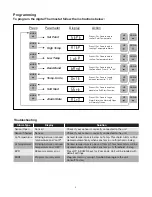 Preview for 9 page of Chromalox DTS-HAZ Installation Instructions Manual