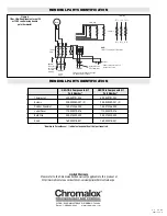 Preview for 4 page of Chromalox HVH-TK5 Installation, Operation And Renewal Parts Identification