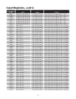 Preview for 52 page of Chromalox IntelliTrace ITAS Installation Manual