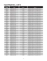 Preview for 56 page of Chromalox IntelliTrace ITAS Installation Manual