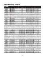 Preview for 57 page of Chromalox IntelliTrace ITAS Installation Manual