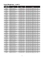 Preview for 58 page of Chromalox IntelliTrace ITAS Installation Manual