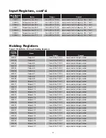 Preview for 59 page of Chromalox IntelliTrace ITAS Installation Manual