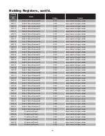 Preview for 62 page of Chromalox IntelliTrace ITAS Installation Manual