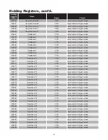 Preview for 68 page of Chromalox IntelliTrace ITAS Installation Manual