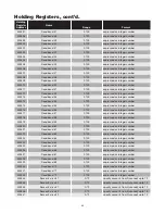 Preview for 69 page of Chromalox IntelliTrace ITAS Installation Manual