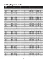 Preview for 71 page of Chromalox IntelliTrace ITAS Installation Manual