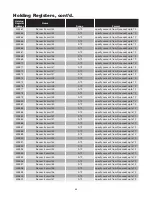 Preview for 73 page of Chromalox IntelliTrace ITAS Installation Manual