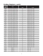 Preview for 76 page of Chromalox IntelliTrace ITAS Installation Manual