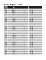 Preview for 77 page of Chromalox IntelliTrace ITAS Installation Manual