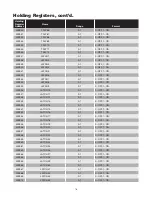 Preview for 82 page of Chromalox IntelliTrace ITAS Installation Manual