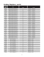 Preview for 85 page of Chromalox IntelliTrace ITAS Installation Manual