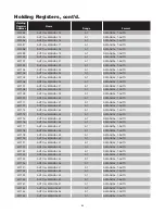 Preview for 86 page of Chromalox IntelliTrace ITAS Installation Manual