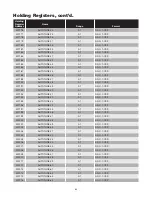 Preview for 88 page of Chromalox IntelliTrace ITAS Installation Manual