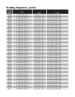 Preview for 93 page of Chromalox IntelliTrace ITAS Installation Manual