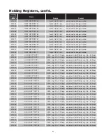 Preview for 96 page of Chromalox IntelliTrace ITAS Installation Manual