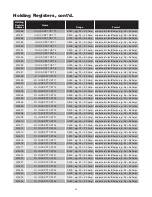 Preview for 98 page of Chromalox IntelliTrace ITAS Installation Manual