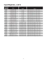 Preview for 101 page of Chromalox IntelliTrace ITAS Installation Manual