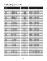 Preview for 103 page of Chromalox IntelliTrace ITAS Installation Manual