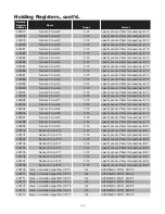 Preview for 104 page of Chromalox IntelliTrace ITAS Installation Manual