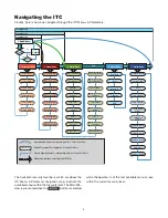 Предварительный просмотр 9 страницы Chromalox IntelliTrace   ITC 2 Installation & Operation Manual