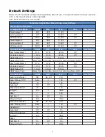 Предварительный просмотр 21 страницы Chromalox IntelliTrace   ITC 2 Installation & Operation Manual