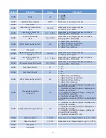 Предварительный просмотр 31 страницы Chromalox IntelliTrace   ITC 2 Installation & Operation Manual