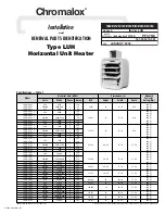 Предварительный просмотр 1 страницы Chromalox LUH Installation And Renewal Parts Identification