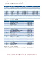 Предварительный просмотр 17 страницы Chromalox MicroTherm CMX Series Installation & Operation Manual