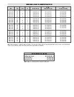 Preview for 3 page of Chromalox NWH-31225 Installation, Operation And Renewal Parts Identification