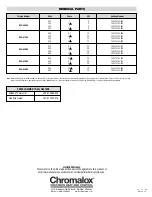 Preview for 4 page of Chromalox PE419-5 Installation, Operation And Renewal Parts Identification