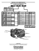 Предварительный просмотр 4 страницы Chromalox PF450-5 Installation Instructions And Renewal Parts Identification