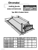 Chromalox PG416-4 Installation, Operation And Renewal Parts Identification preview