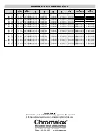 Предварительный просмотр 4 страницы Chromalox PG417-3 Installation, Operation And Renewal Parts Identification