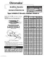 Chromalox PG421-1 Installation, Operation And Renewal Parts Identification предпросмотр