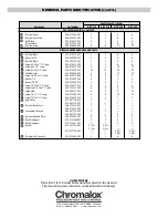 Предварительный просмотр 4 страницы Chromalox PG424-1 Installation, Operation And Renewal Parts Identification